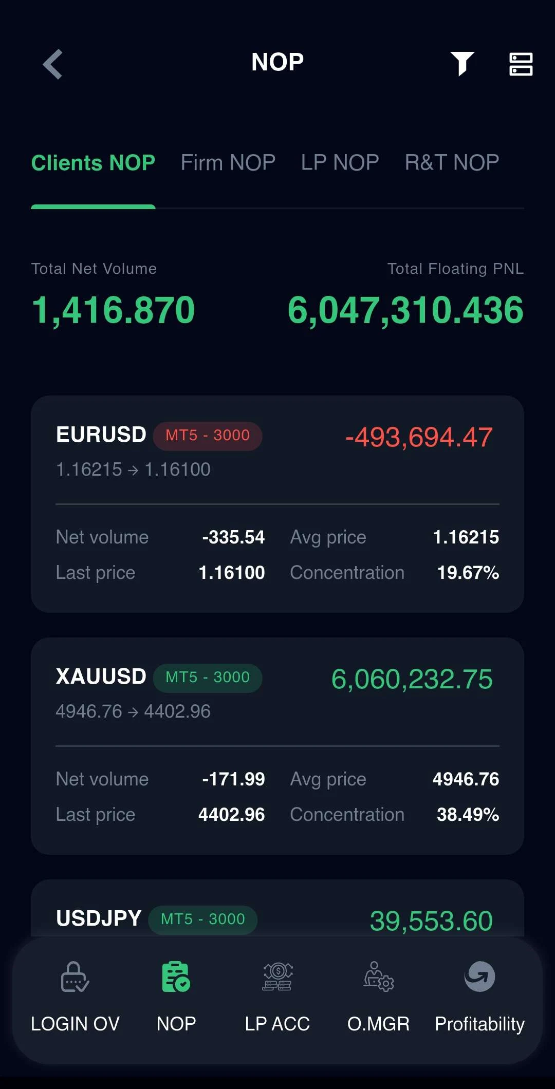 Finkit Risk mobile app — Net Open Positions